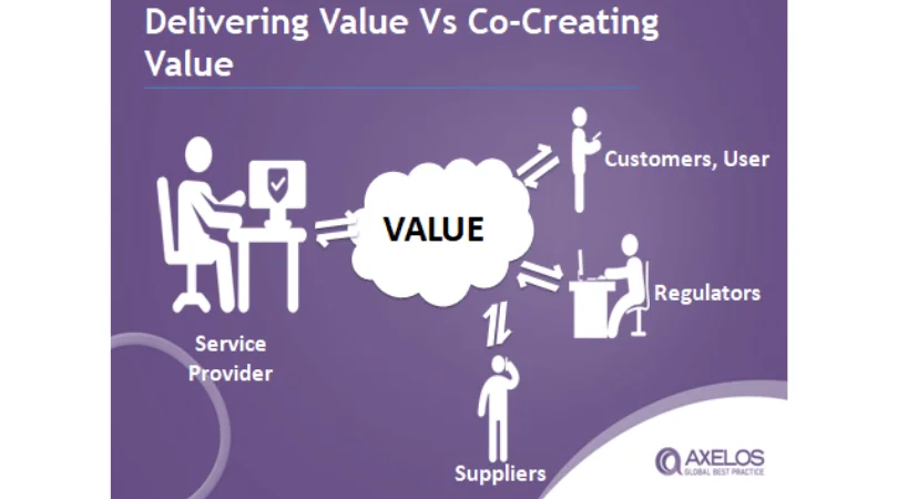 Values differences