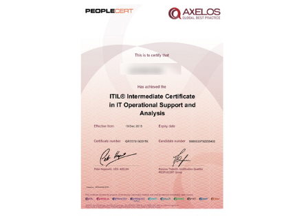 Axelos Certificate