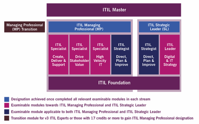 itil4-certification-scheme