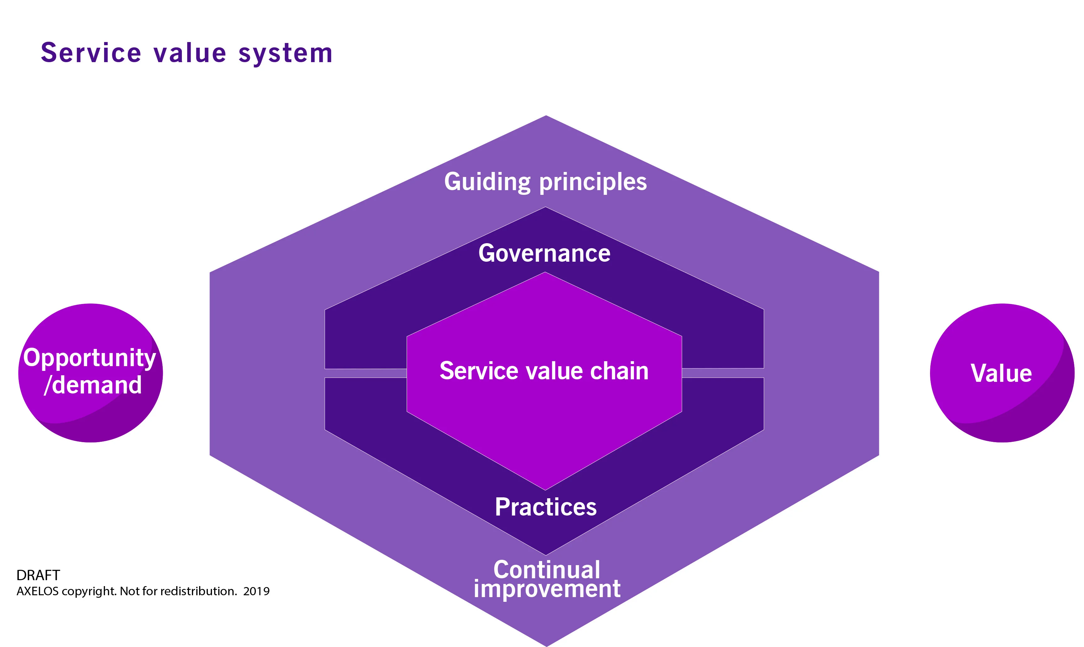 service-value-system