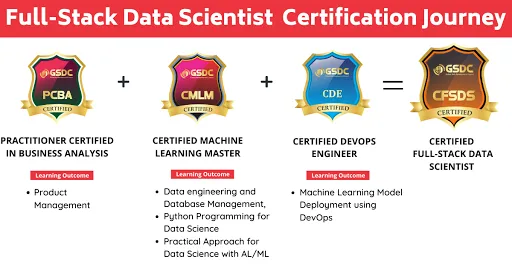 structure-of-full-stack-data