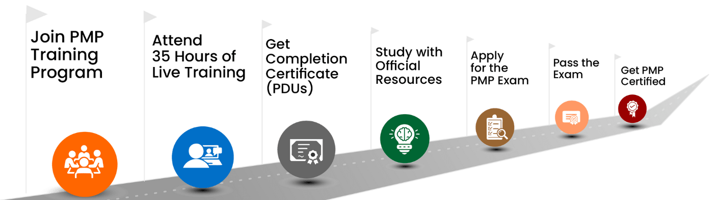 PMP Certification path