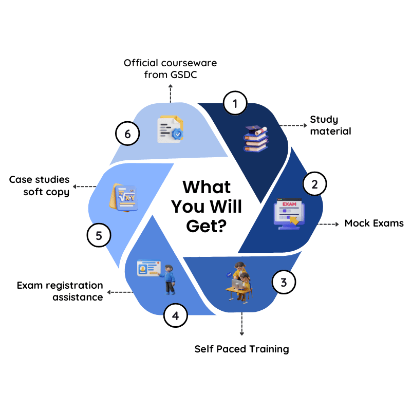 SIAM Foundation Certification Training