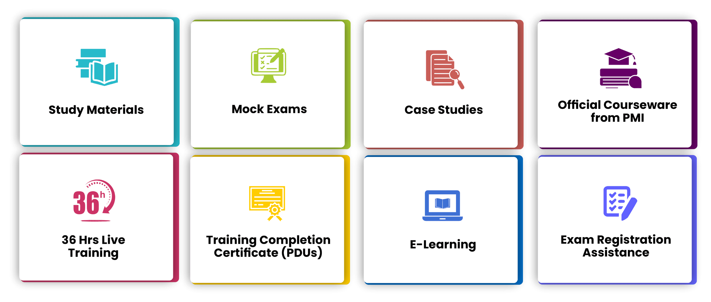 PMP Training