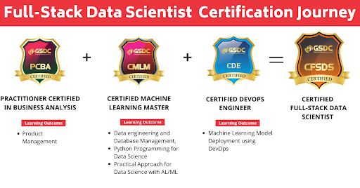 Full Stack Data Scientist Certificate