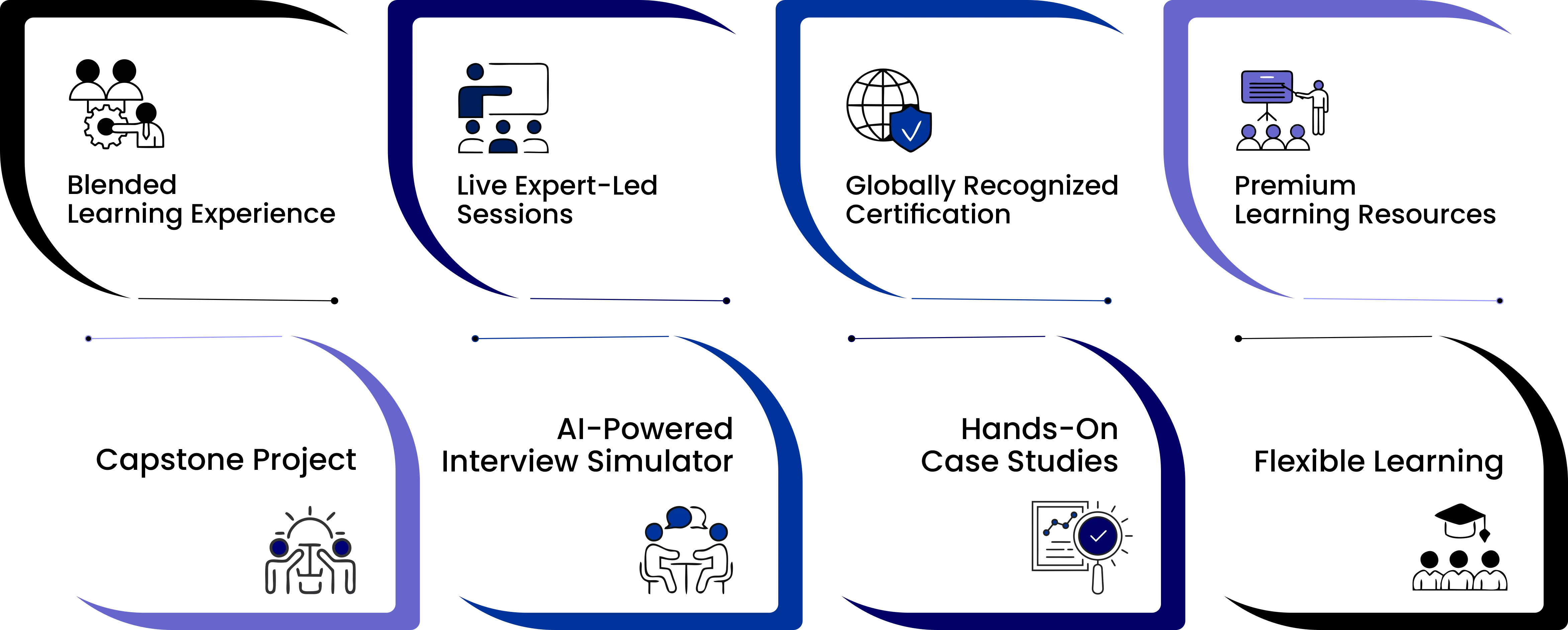 Generative AI Training