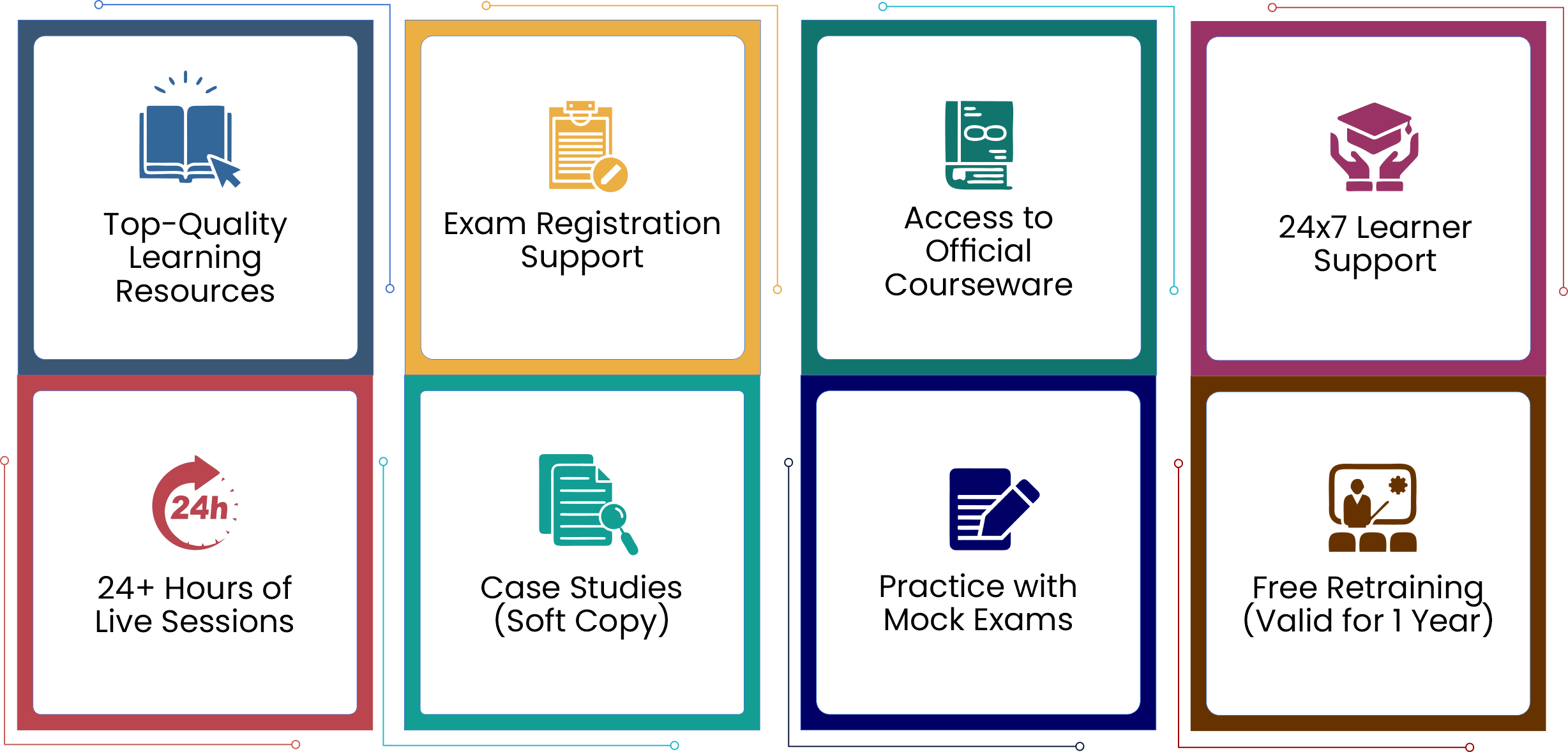 SRE Training