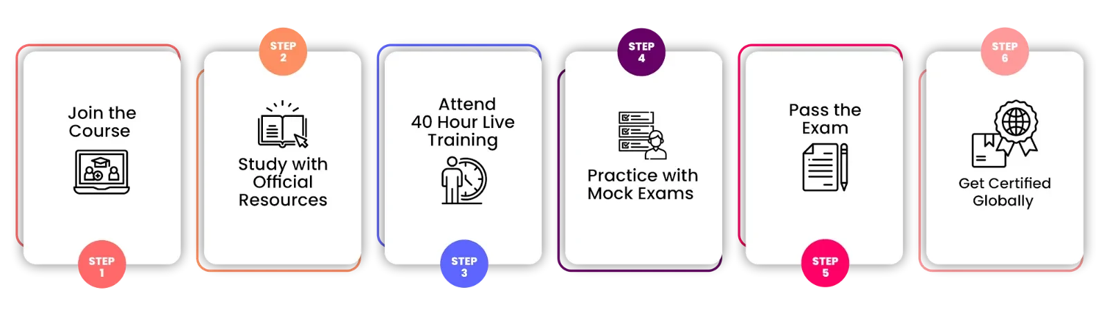 ISO 42001 Lead Auditor Certification Roadmap
