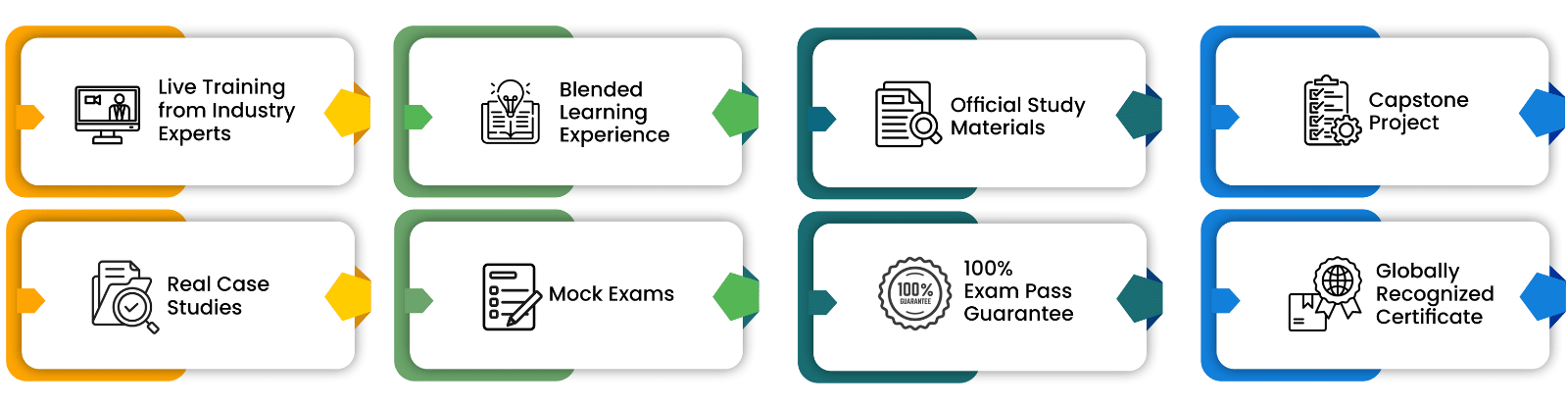 ISO Certification