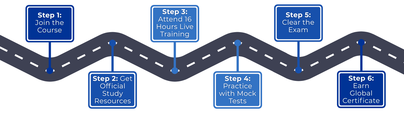 ISO 31000 Risk Manager Certification and Training Roadmap