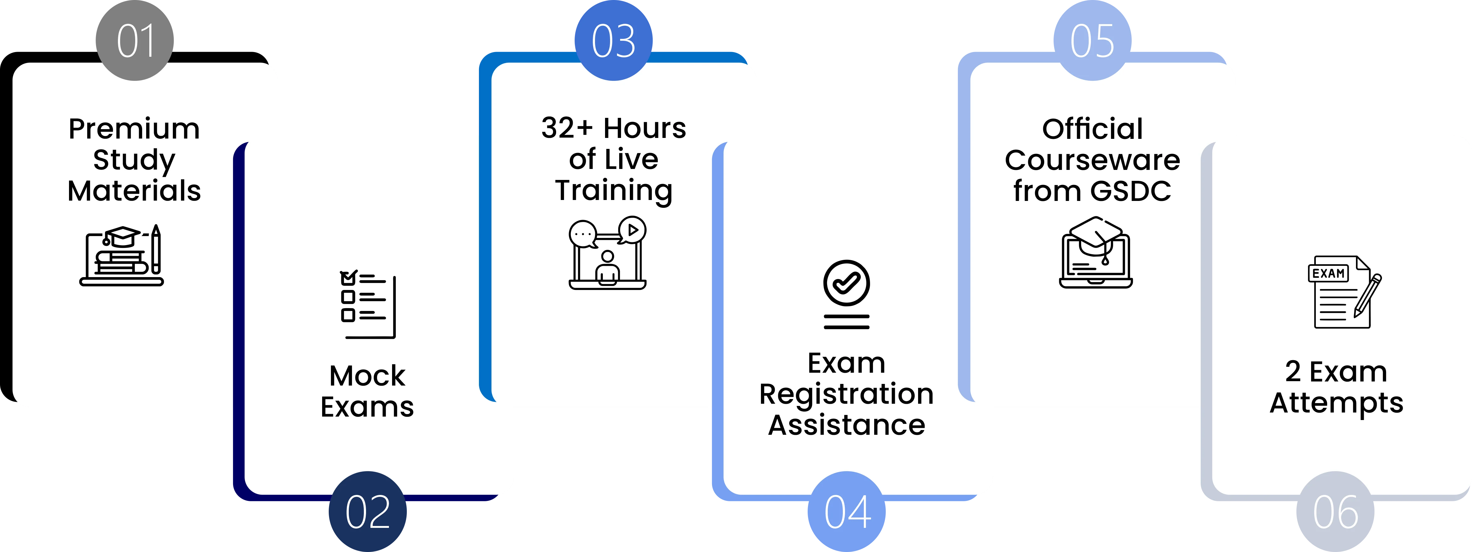 PMP Training