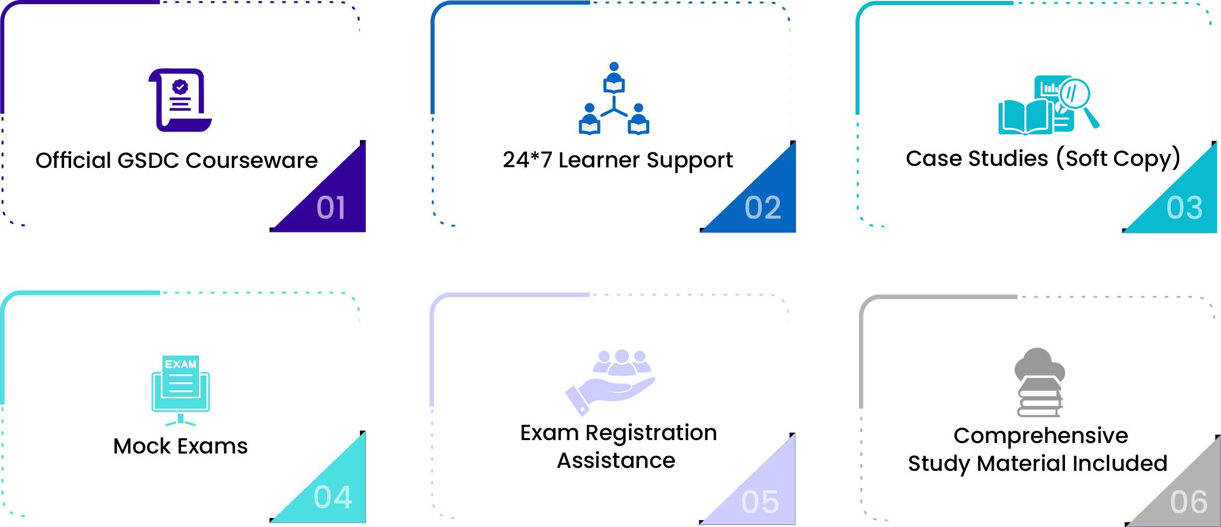 PMP Training