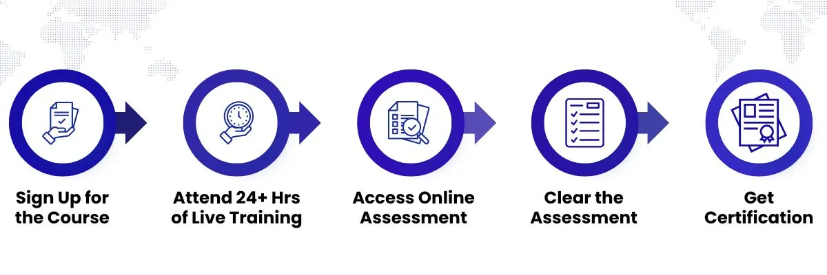 DevOps Certification Path