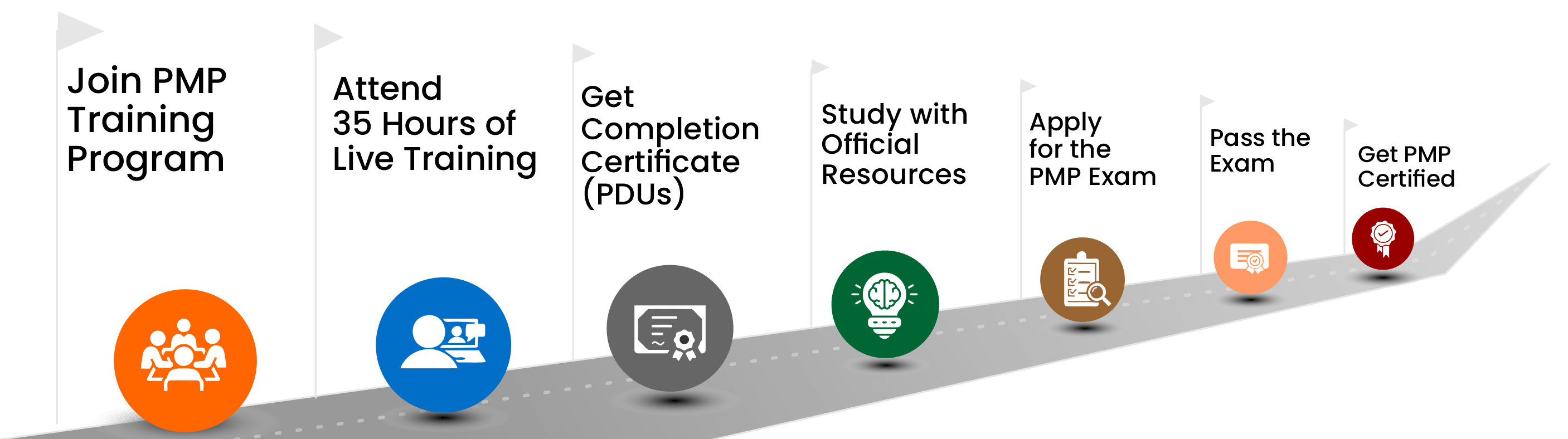PMP Certification path