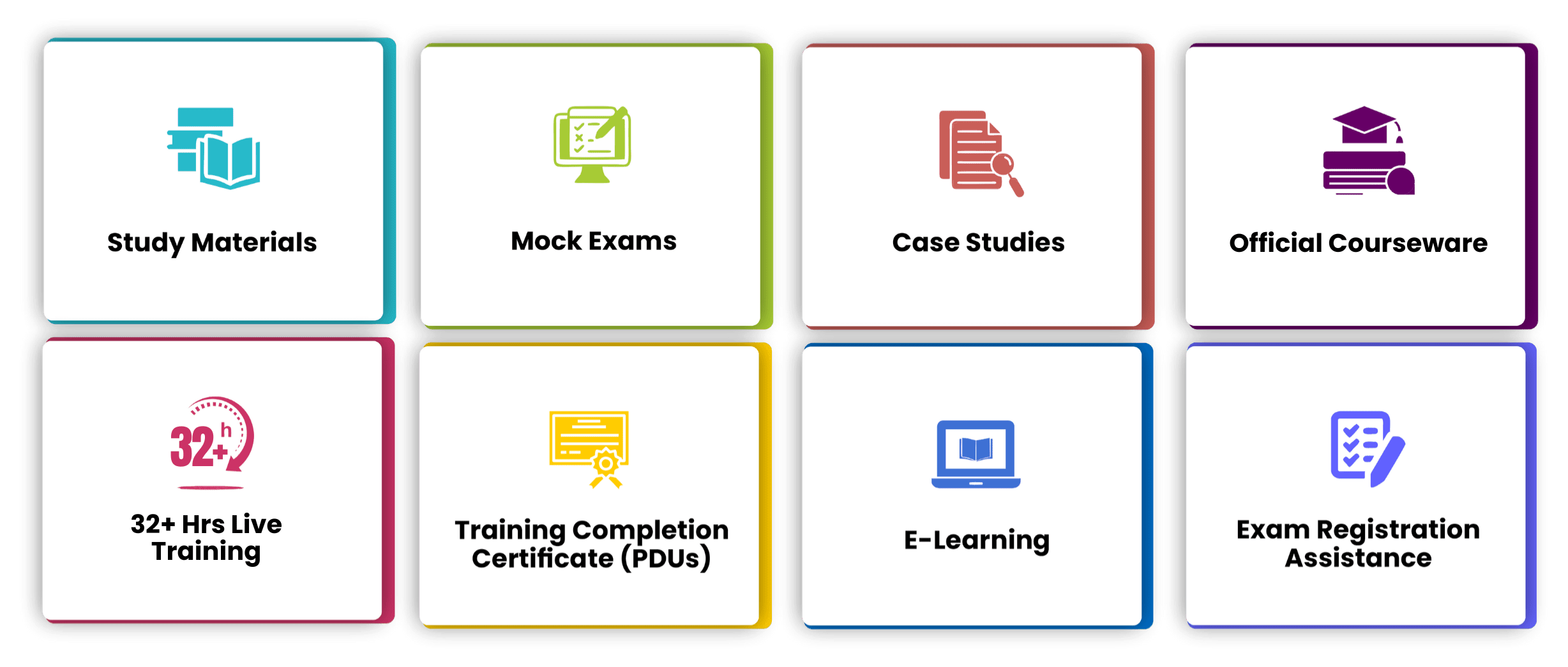 PMP Training
