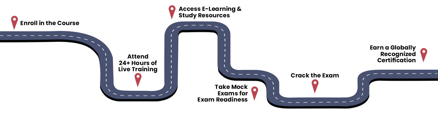 SRE Certification Path