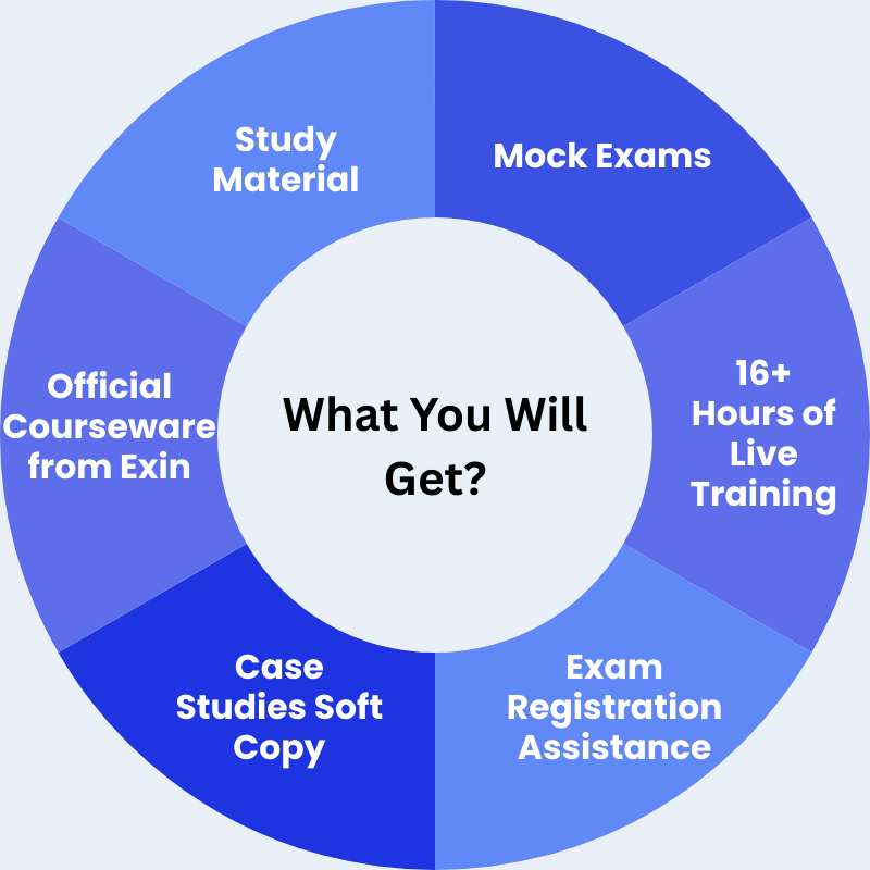 SIAM Foundation Certification Training