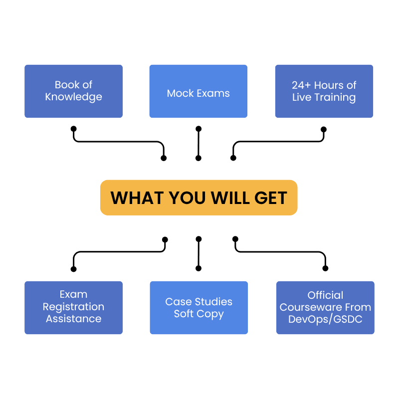 SIAM Foundation Certification Training