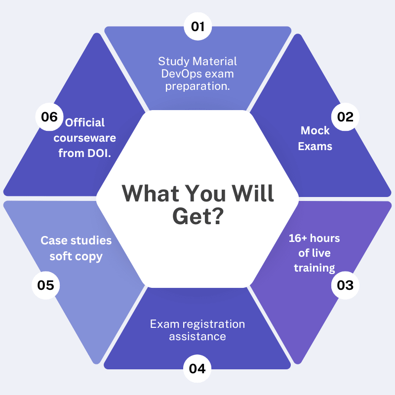 DevOps Certification Training Course