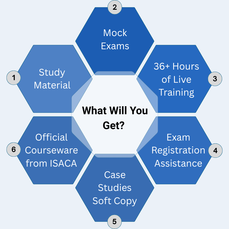 CISM Certification Training Course